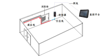 溫度傳感器代理商如何根據(jù)半導(dǎo)體廠消防管道及漏水檢測(cè)計(jì)劃